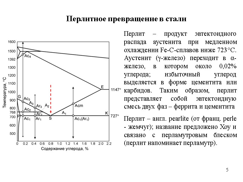 5 5 Перлитное превращение в стали Перлит – продукт эвтектоидного распада аустенита при медленном